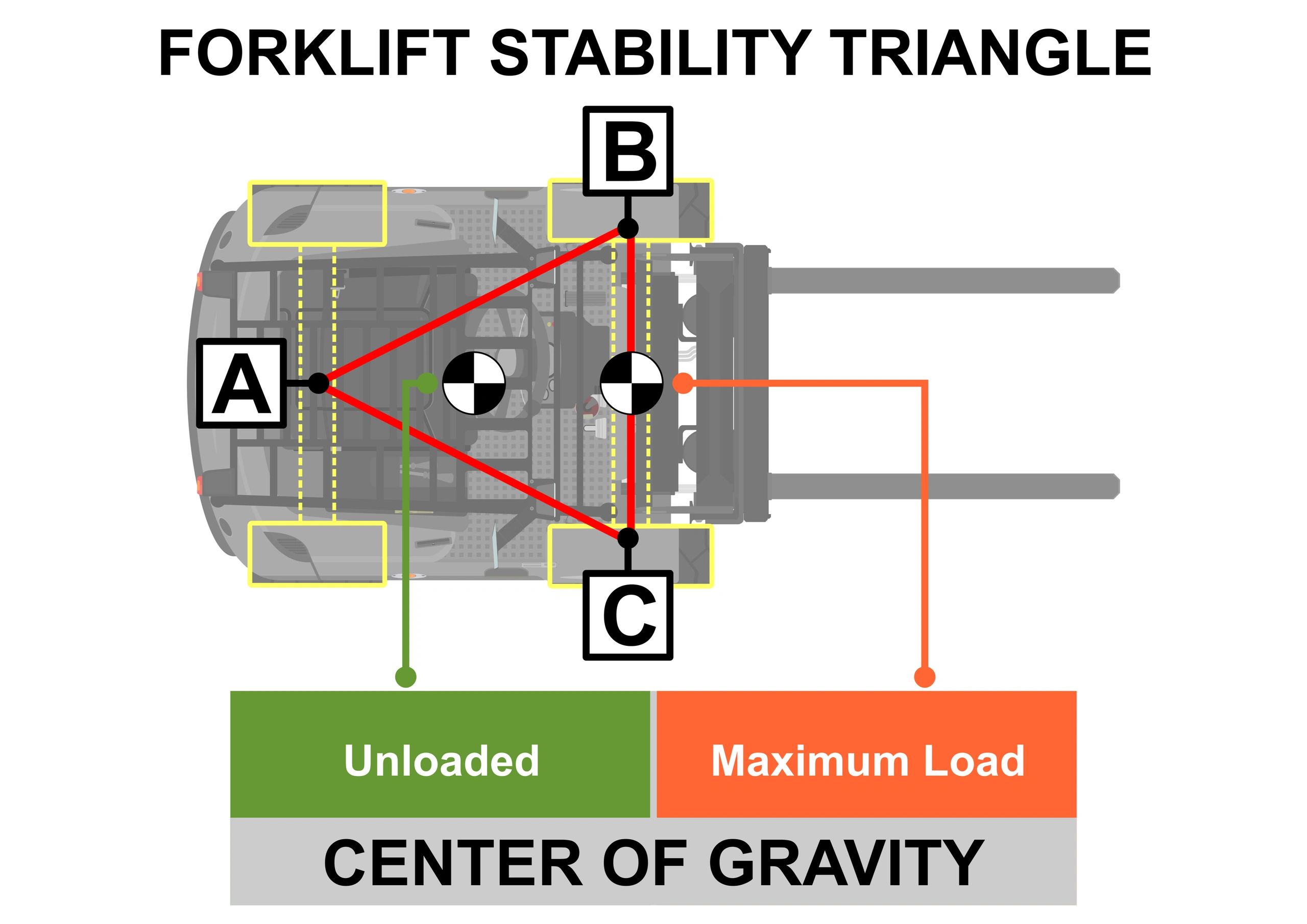Download The Fulcrum Point Of A Forklift Is The PNG - Forklift Reviews